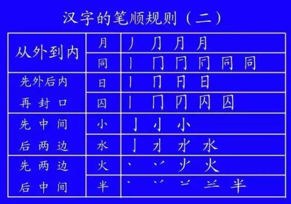 长加偏旁（长加偏旁是什么字）-第43张图片-昕阳网