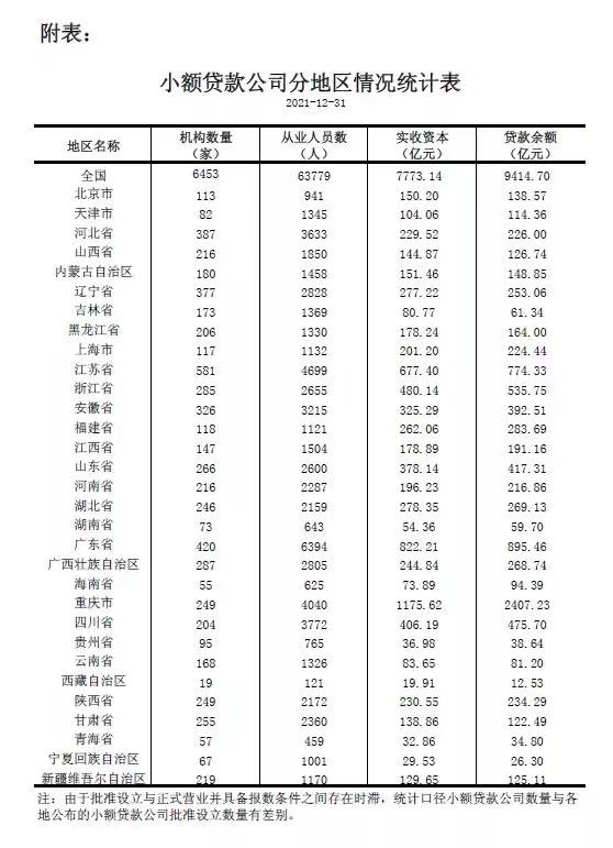 小额贷款银行,小额贷款银行怎么办理