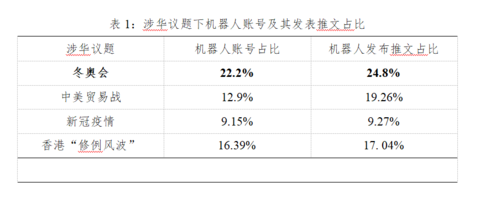 海外网深一度：起底推特“水军”抹黑北京冬奥会套路