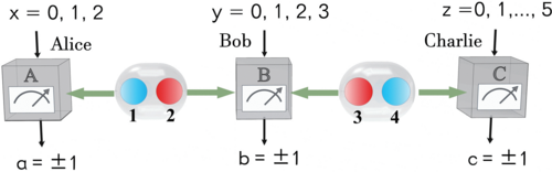 пƴ˽ΰŶ״ʵųʵʽı׼ѧ