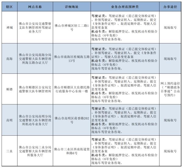 佛山体检,佛山体检去哪家医院最好