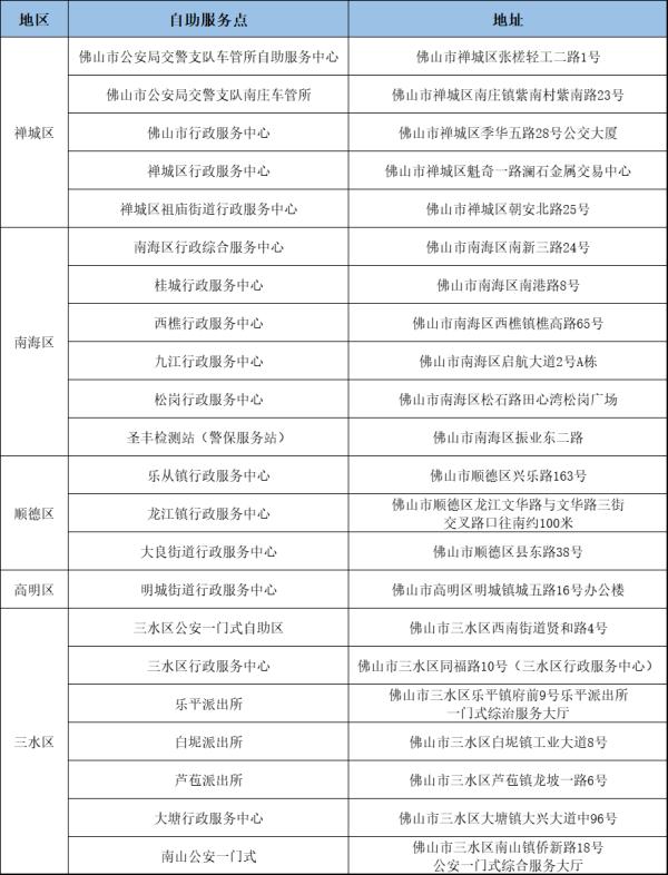 佛山体检,佛山体检去哪家医院最好