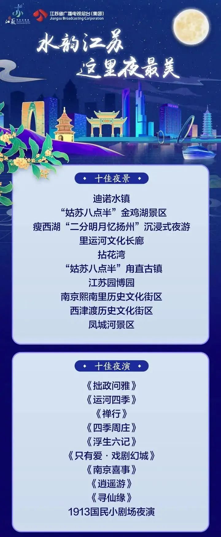 南京商业地产周报 || 南京重点商场2021年销售业绩出炉；商务部发布全国国家级经开区排名······