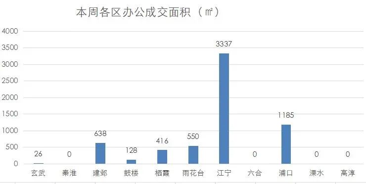 南京商业地产周报 || 南京重点商场2021年销售业绩出炉；商务部发布全国国家级经开区排名······