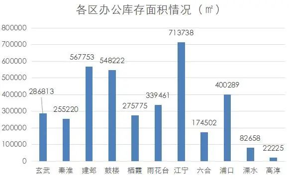 南京商业地产周报 || 南京重点商场2021年销售业绩出炉；商务部发布全国国家级经开区排名······