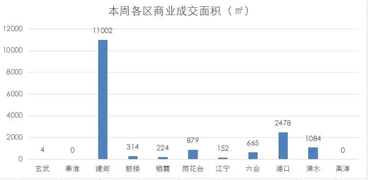 南京商业地产周报 || 南京重点商场2021年销售业绩出炉；商务部发布全国国家级经开区排名······