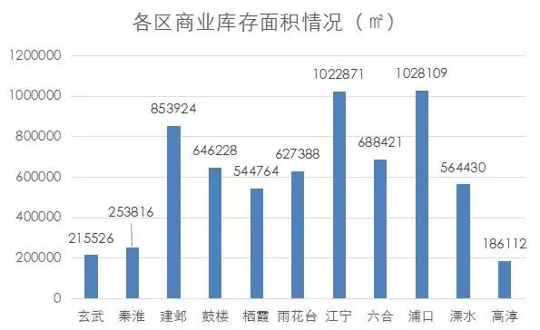 南京商业地产周报 || 南京重点商场2021年销售业绩出炉；商务部发布全国国家级经开区排名······