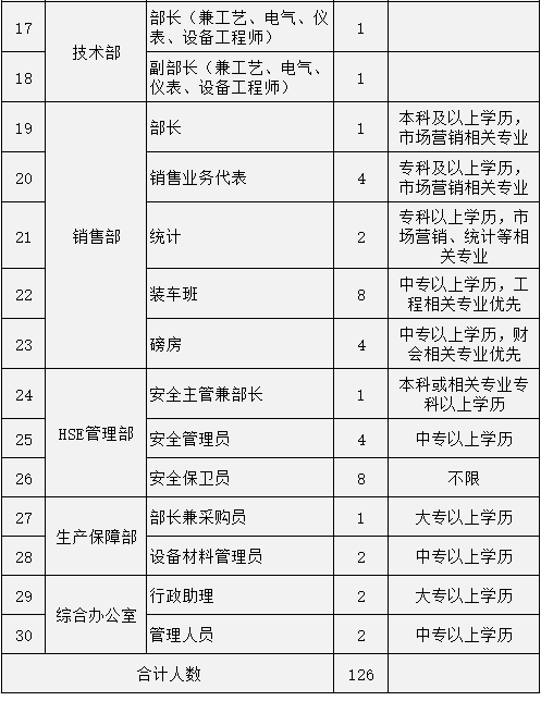 163贵州省事业单位招聘信息网（全都有编制）