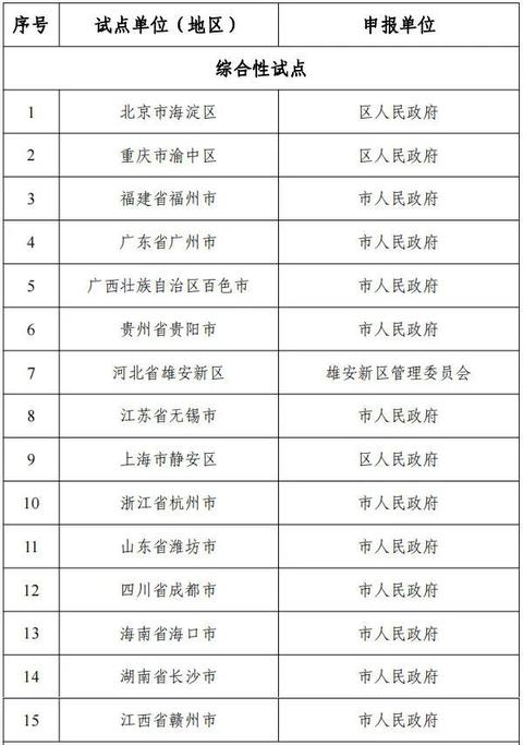十六部门联合公布国家区块链创新应用试点名单