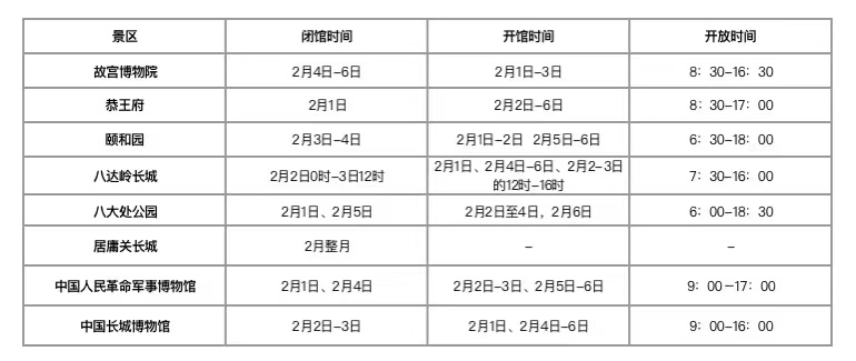 奥林匹克广场附近停车场被征用(2月这些旅游出行新规，哪一项你还不知道？)