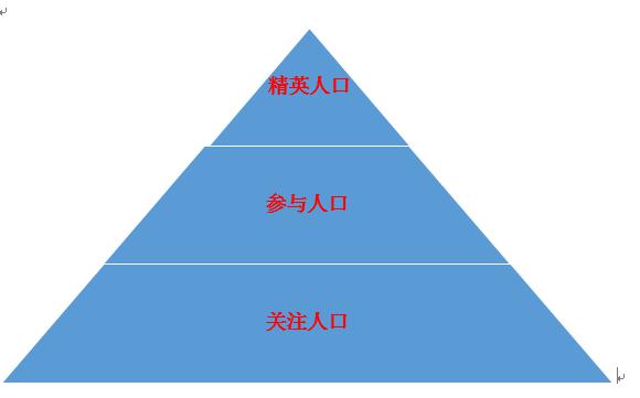 天天世界杯全部球员(正好侃球丨14亿中国人找不出11个会踢球的？账当然不是这么算的)