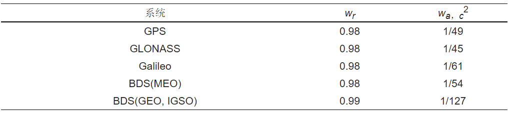 测绘学报 | 舒宝：SSR延迟下的轨道钟差外推误差及其对多GNSS实时精密单点定位的影响评估