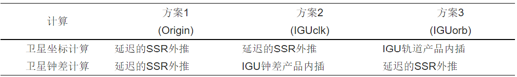 测绘学报 | 舒宝：SSR延迟下的轨道钟差外推误差及其对多GNSS实时精密单点定位的影响评估