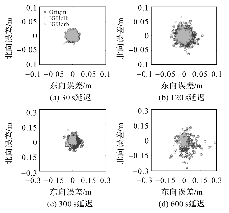 测绘学报 | 舒宝：SSR延迟下的轨道钟差外推误差及其对多GNSS实时精密单点定位的影响评估