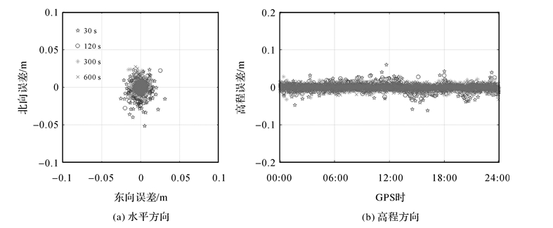测绘学报 | 舒宝：SSR延迟下的轨道钟差外推误差及其对多GNSS实时精密单点定位的影响评估