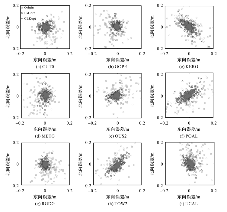 测绘学报 | 舒宝：SSR延迟下的轨道钟差外推误差及其对多GNSS实时精密单点定位的影响评估