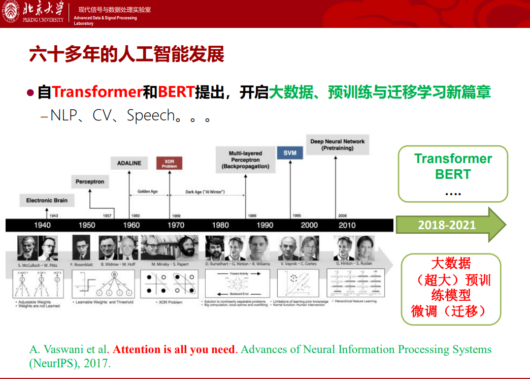 北大邹月娴：视觉-语言预训练模型演进及应用