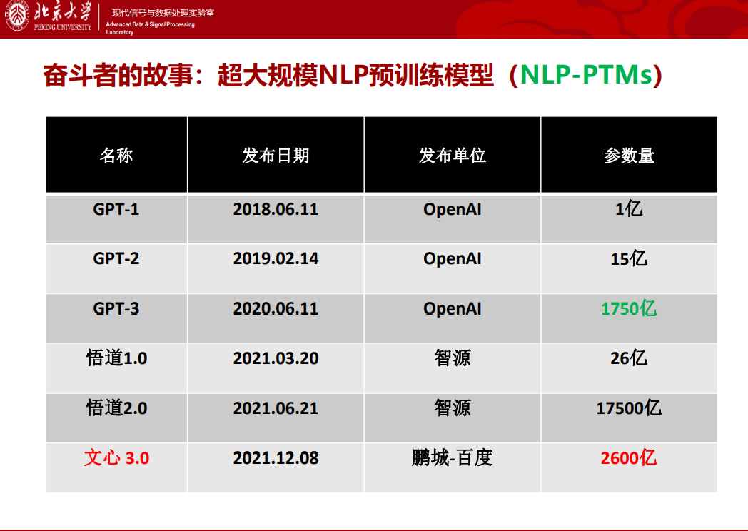 北大邹月娴：视觉-语言预训练模型演进及应用