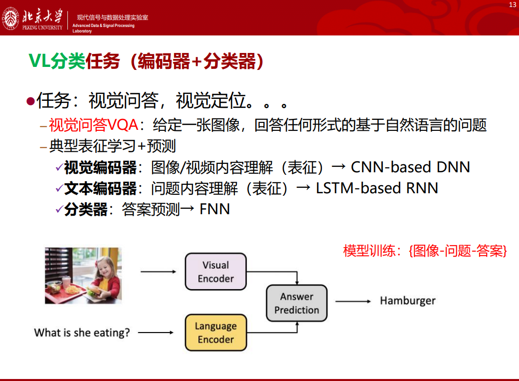 北大邹月娴：视觉-语言预训练模型演进及应用