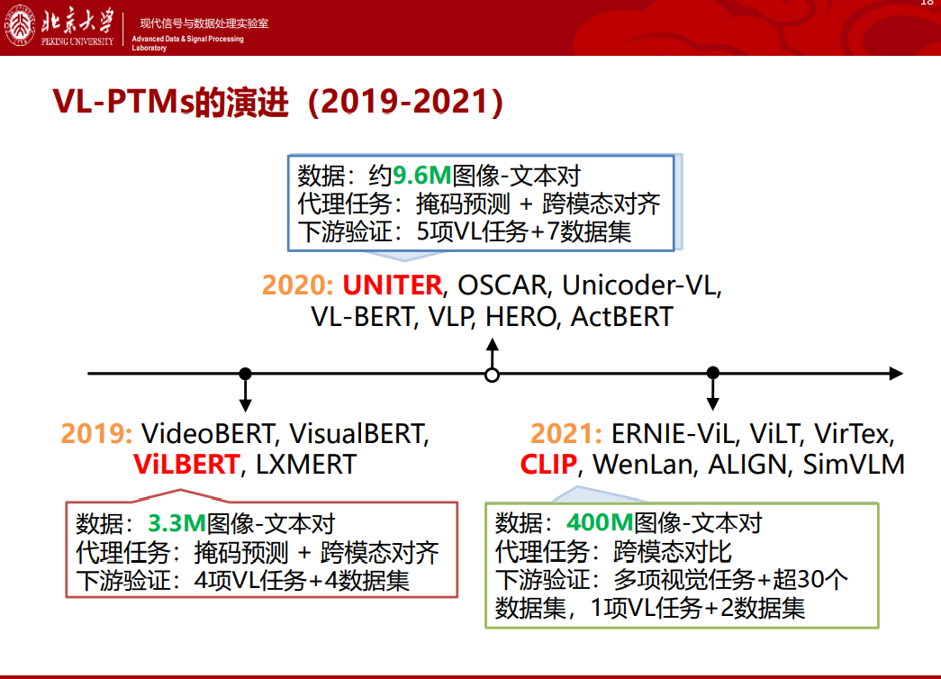 北大邹月娴：视觉-语言预训练模型演进及应用