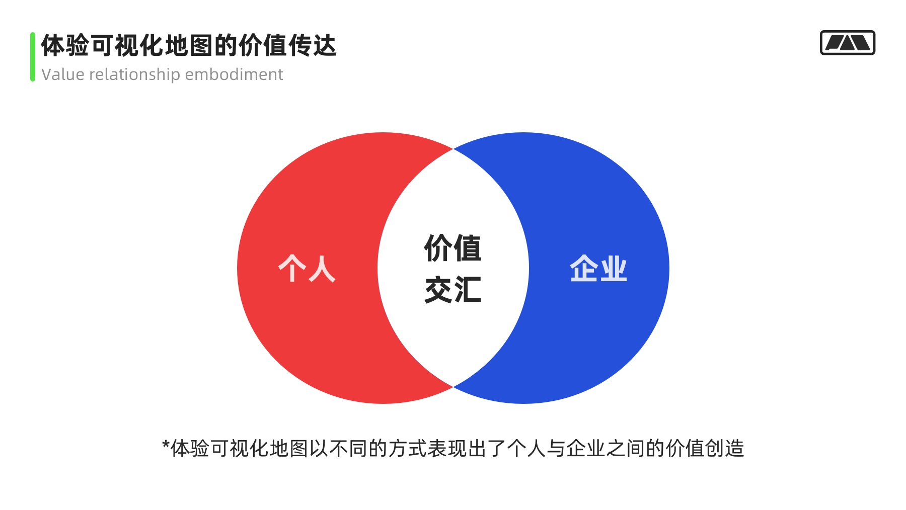 万字干货！大厂最爱的用户研究方法全方位科普