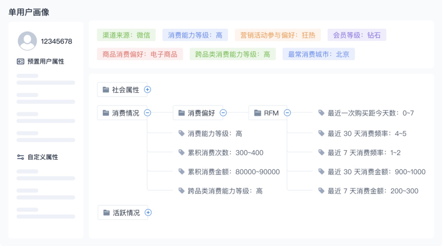 万字干货！大厂最爱的用户研究方法全方位科普