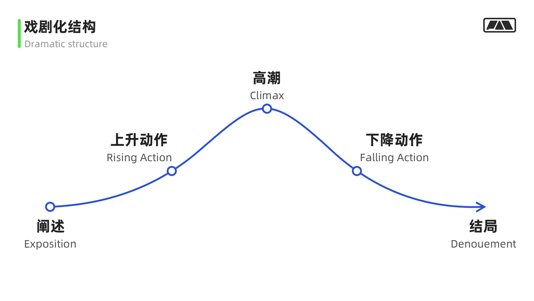 万字干货！大厂最爱的用户研究方法全方位科普