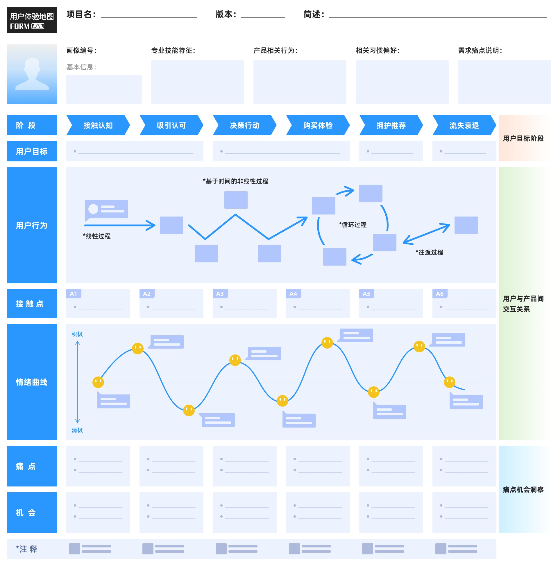 万字干货！大厂最爱的用户研究方法全方位科普