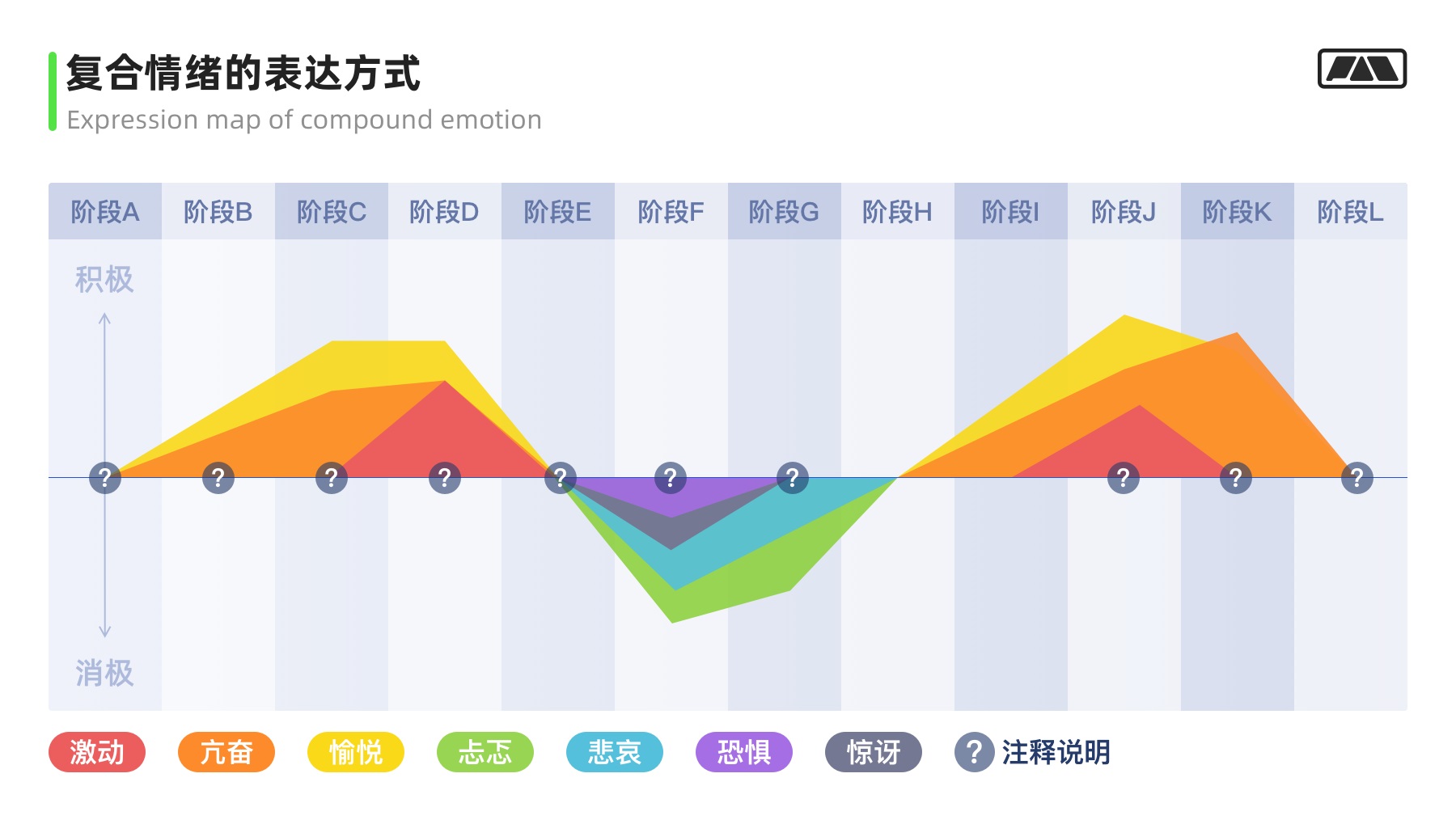 万字干货！大厂最爱的用户研究方法全方位科普