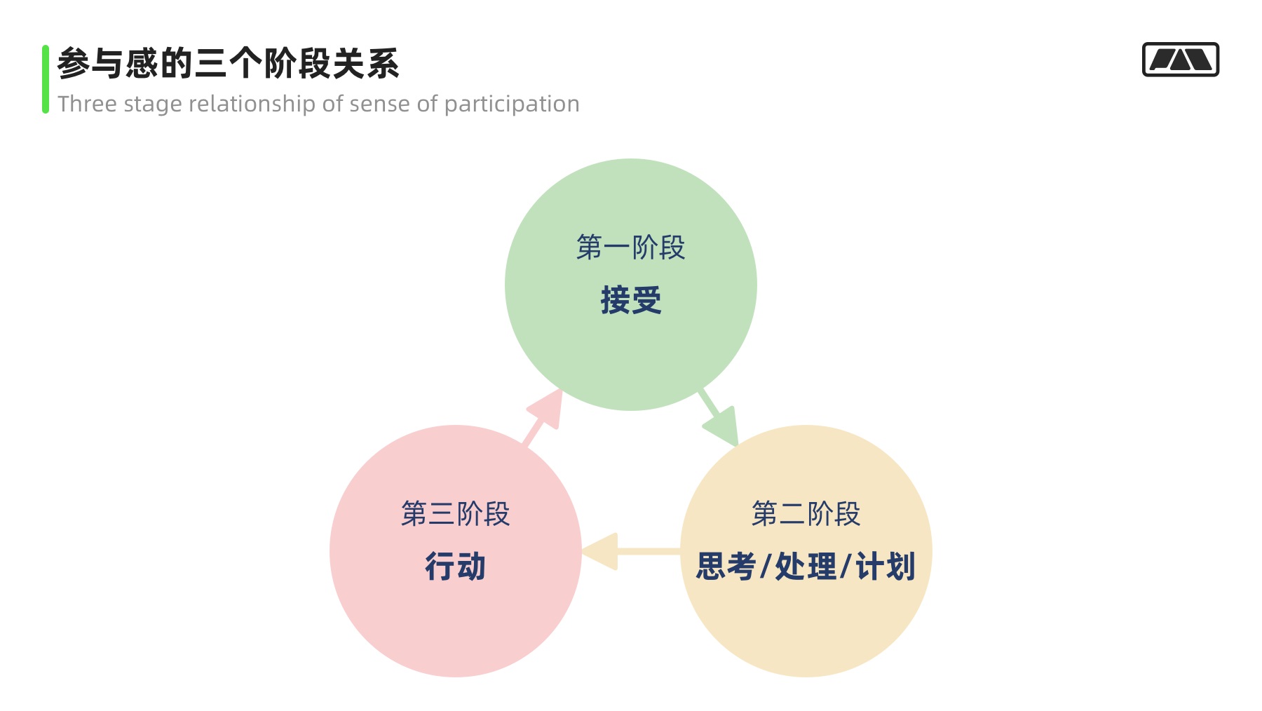 万字干货！大厂最爱的用户研究方法全方位科普