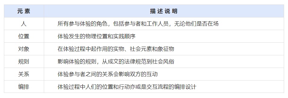 万字干货！大厂最爱的用户研究方法全方位科普