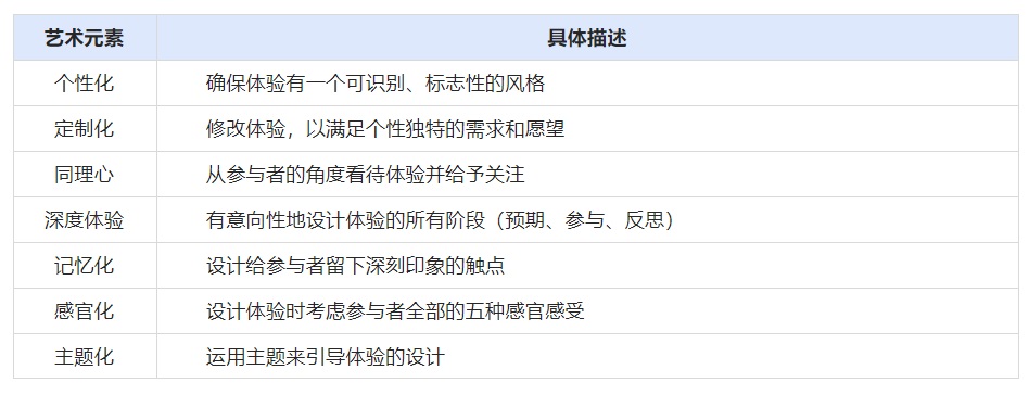 万字干货！大厂最爱的用户研究方法全方位科普