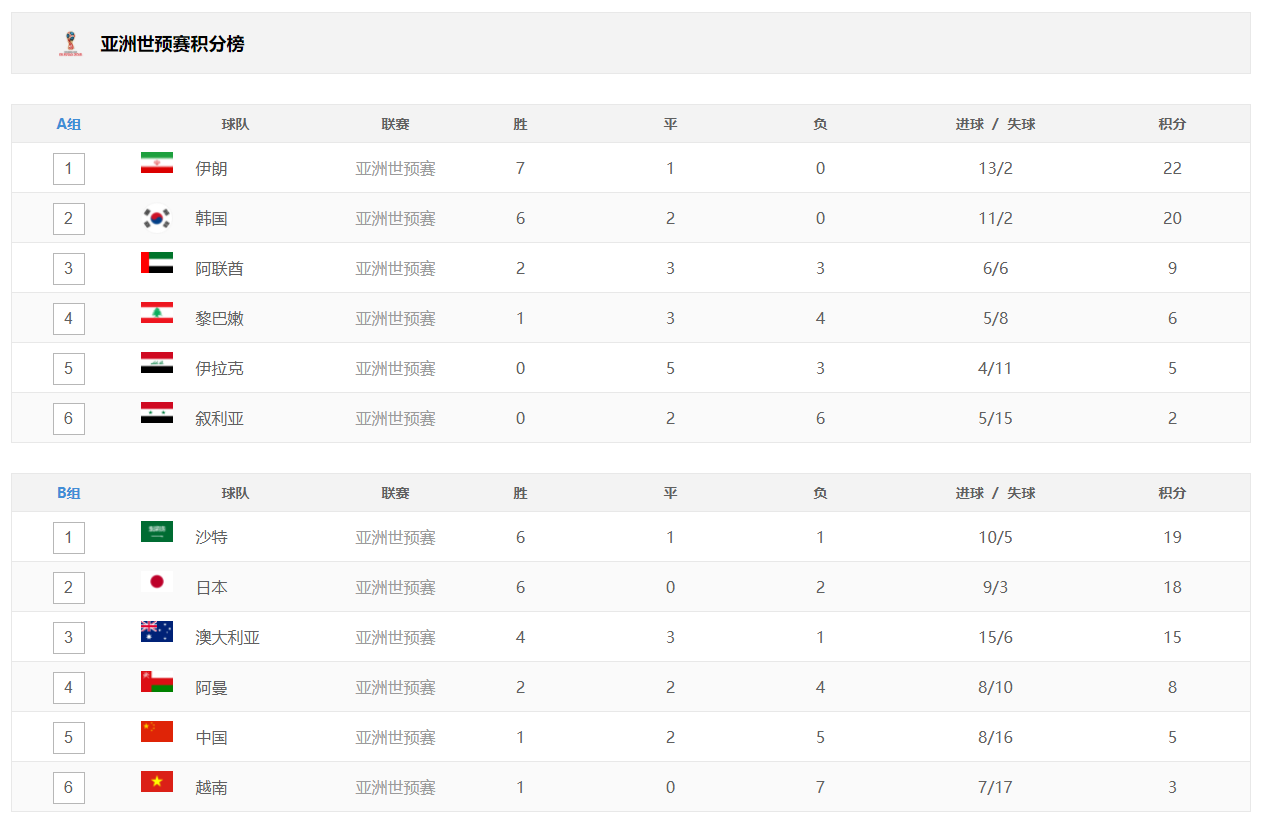 世界杯被国家队(叙利亚无缘世界杯：国家队全体行政管理人员及教练团被解雇)