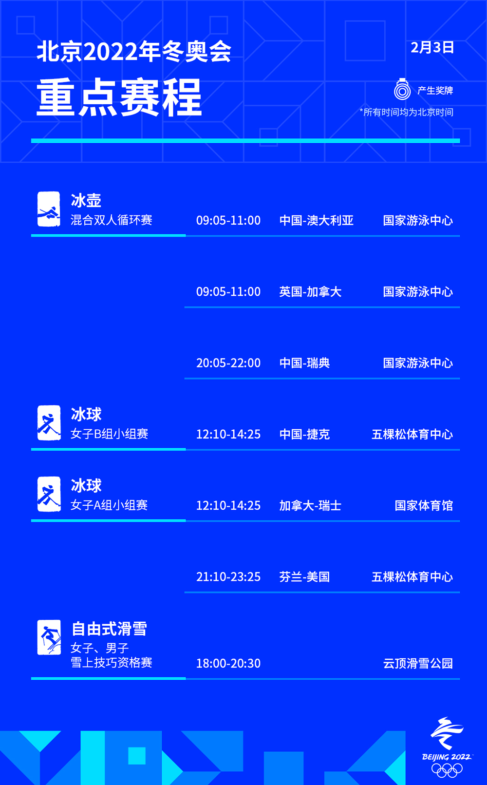 奥运会项目比赛有哪些（赛事一览-北京冬奥会多项比赛展开争夺）-趣拿体育