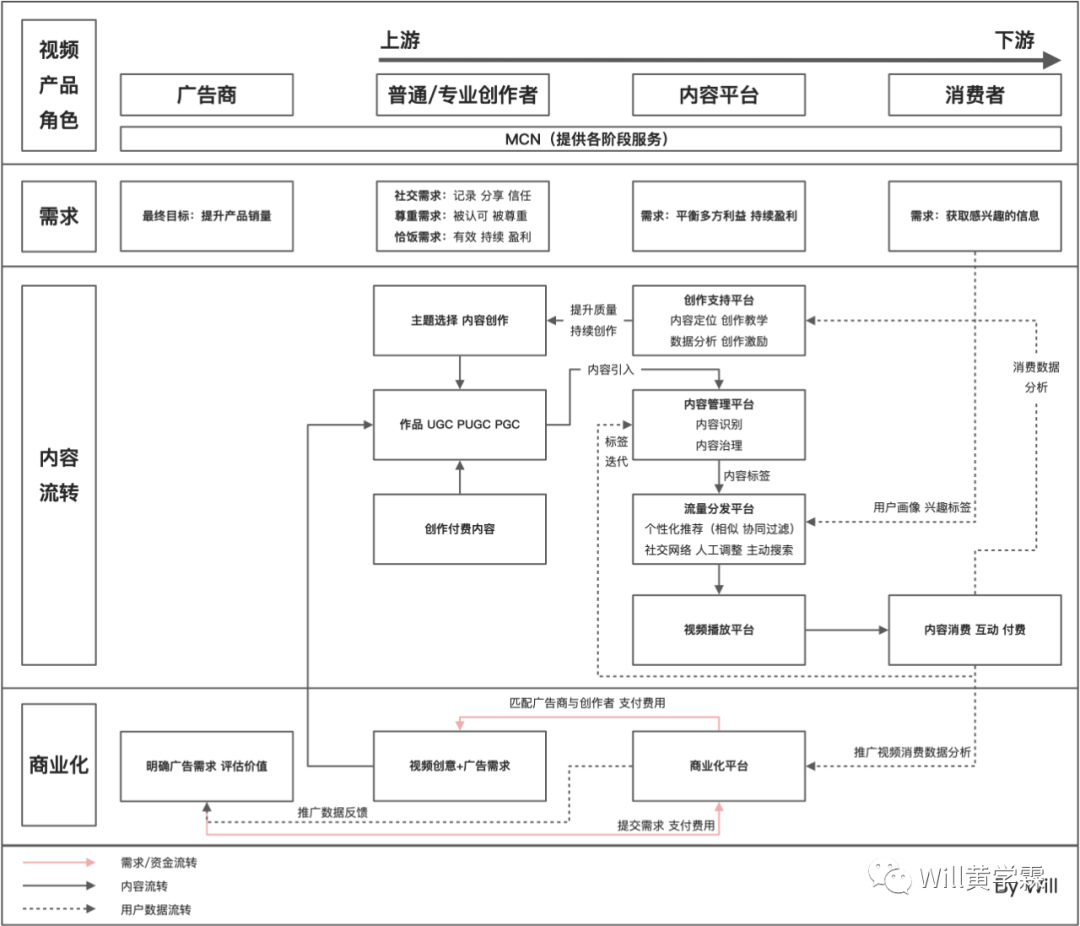 8000字，带你了解视频产品