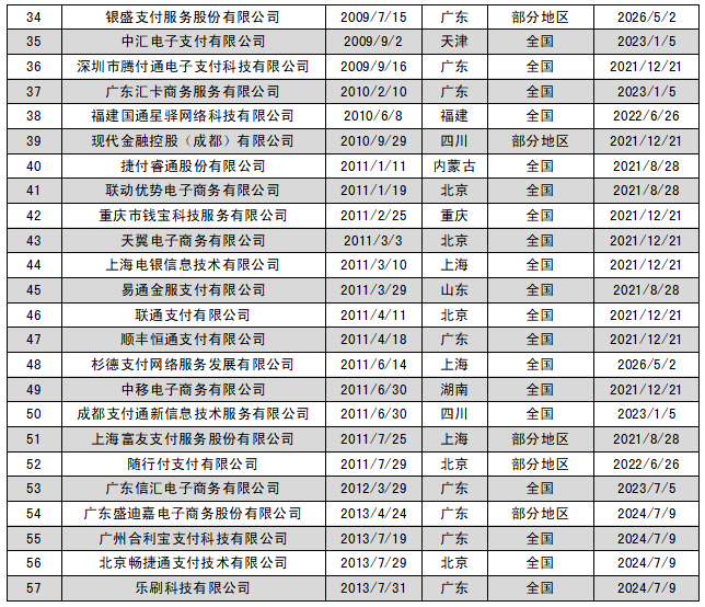 第三方支付平臺有哪些第三方支付機構大全彙總