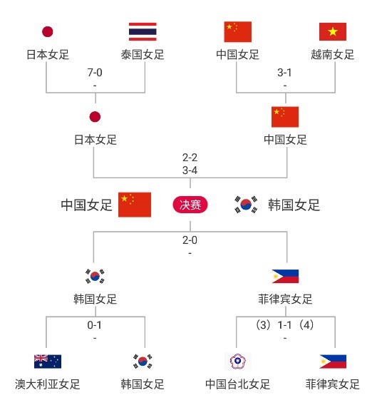 亚洲杯决赛时间(亚洲杯决赛前瞻：14年后再进决赛，望铿锵玫瑰再次绽放在亚洲之巅)