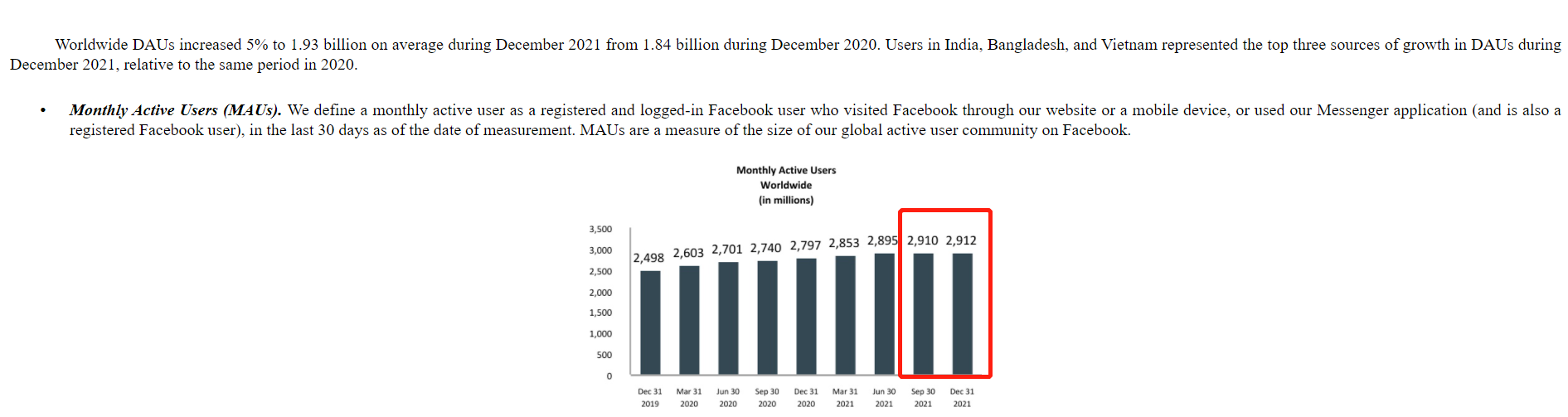 元宇宙亏了！Facebook股价暴跌26%，市值蒸发2400亿美元