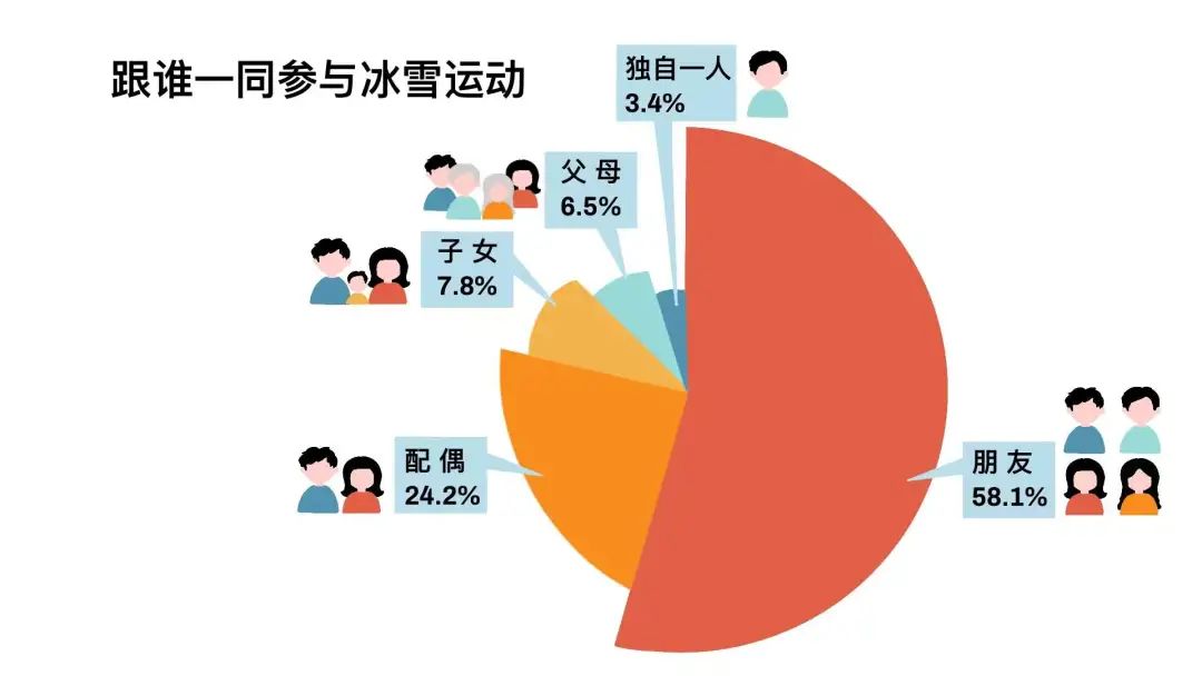 这项数据(最新调查！南方人究竟有多爱滑雪？这项数据亮了)