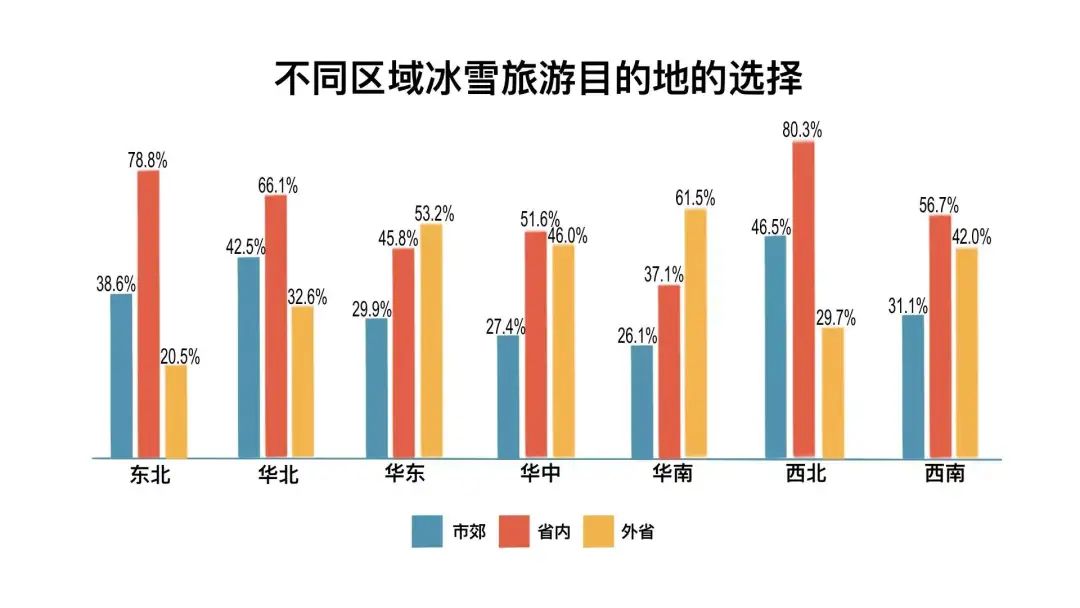 这项数据(最新调查！南方人究竟有多爱滑雪？这项数据亮了)