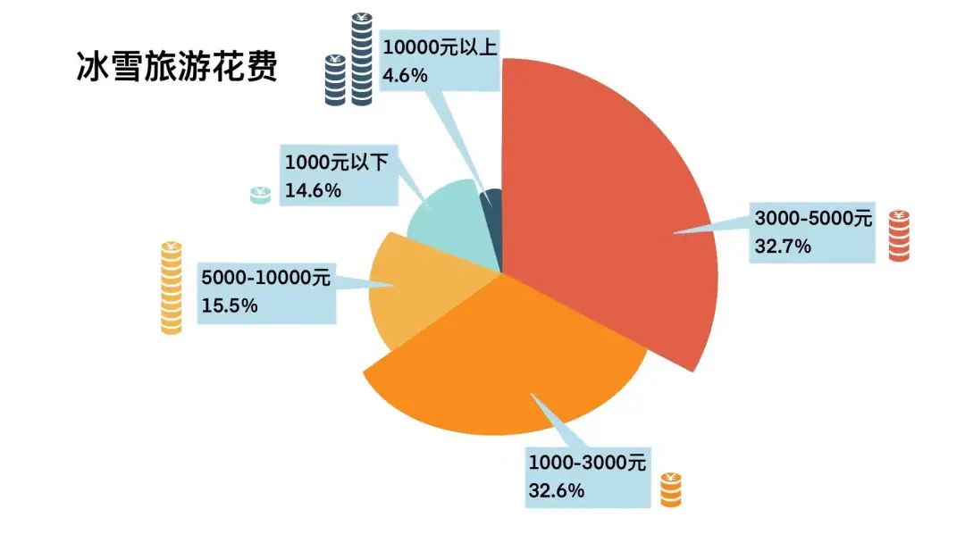 这项数据(最新调查！南方人究竟有多爱滑雪？这项数据亮了)