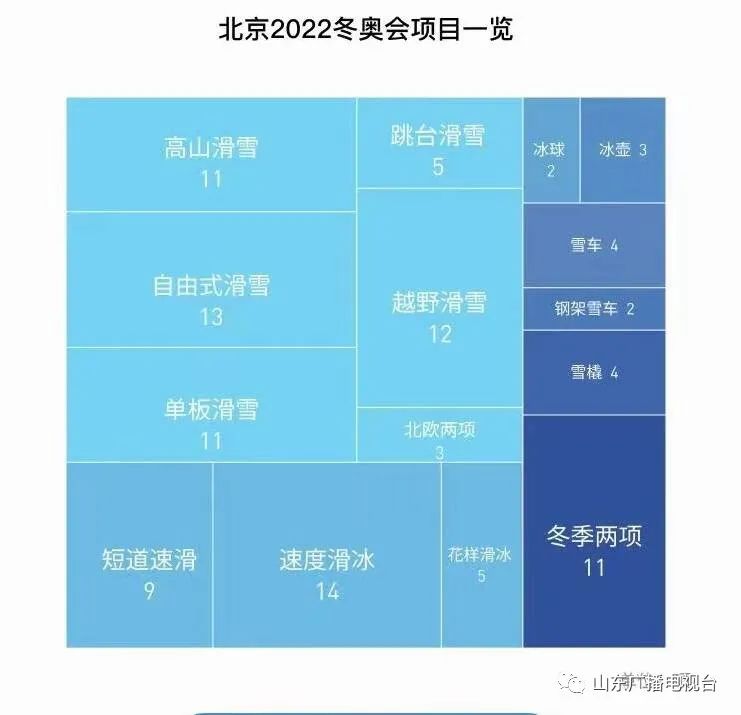 奥运会下几届在哪里举行(历届冬奥会都在哪举办？哪届参赛人数最多？你都知道吗)