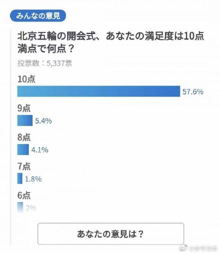 “佩服中国的技术能力”，日本网友点赞北京冬奥会开幕式