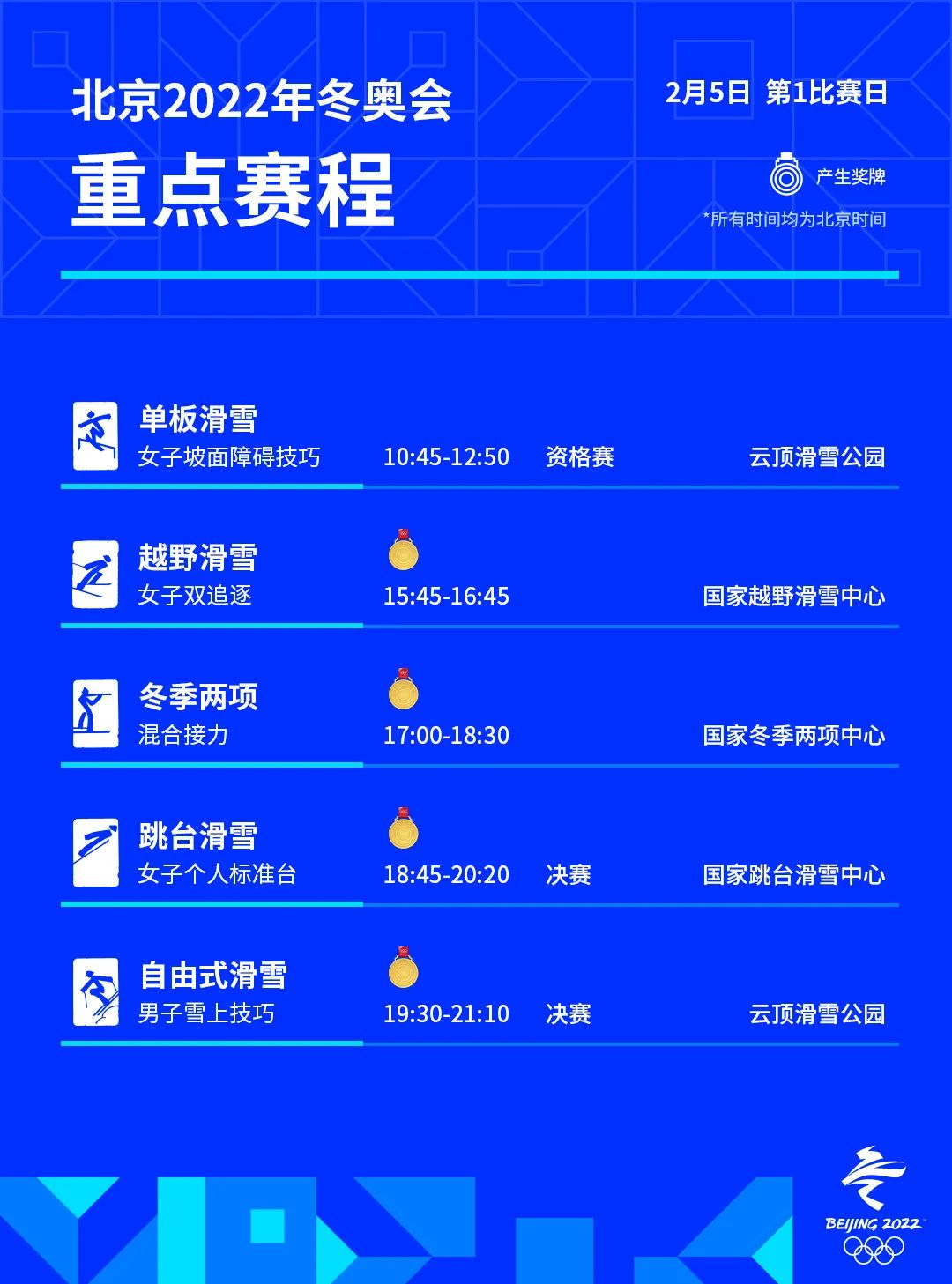 比赛日(赛事一览|北京冬奥会迎来第1比赛日)
