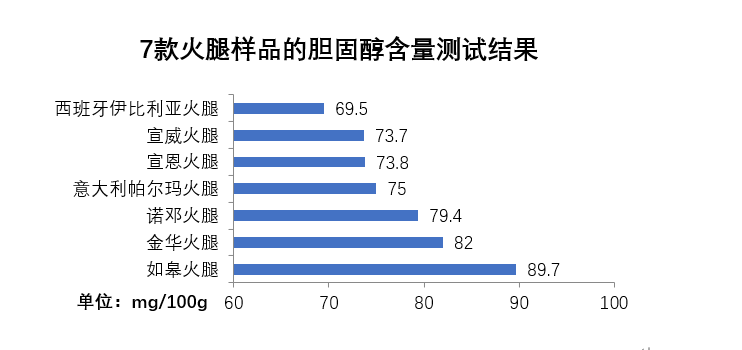 帕尔马火腿是哪个国家特产(小宝测评丨为了召唤“年味”，我们集齐了七款中西火腿)