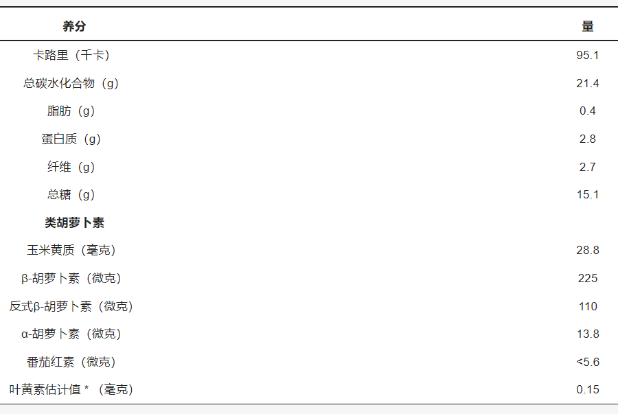 ���������Ŀ�����ݴ�ѧ�ٴ��о����֣�ÿ��28g��轻������ڷ�ֹ������صĻư߱��ԣ�Ч���ȱ���Ʒ��ح��������