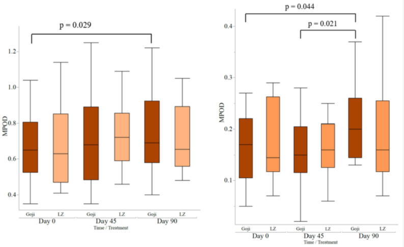 ���������Ŀ�����ݴ�ѧ�ٴ��о����֣�ÿ��28g��轻������ڷ�ֹ������صĻư߱��ԣ�Ч���ȱ���Ʒ��ح��������