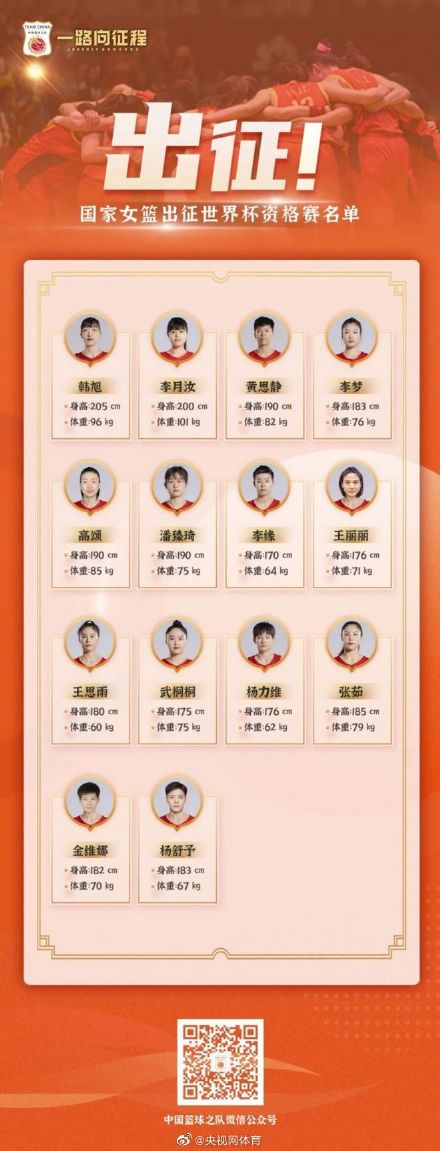 出征！中国女篮官方公布世预赛14人大名单：杨舒予在列