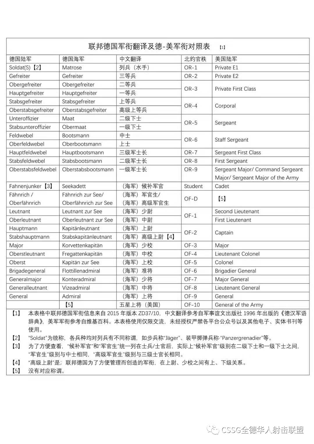 中校军衔相当于什么官职（中校军衔是什么官职）-第1张图片-科灵网