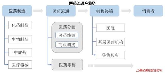 医药流通，一个不该被忽视的万亿级赛道？